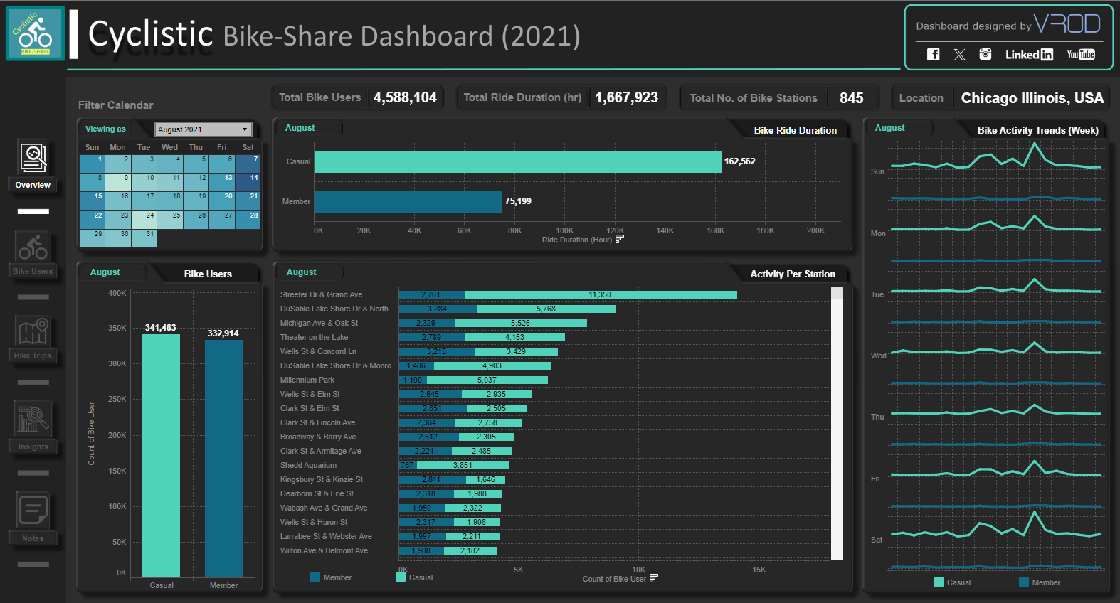 Google data analytics capstone project my blog