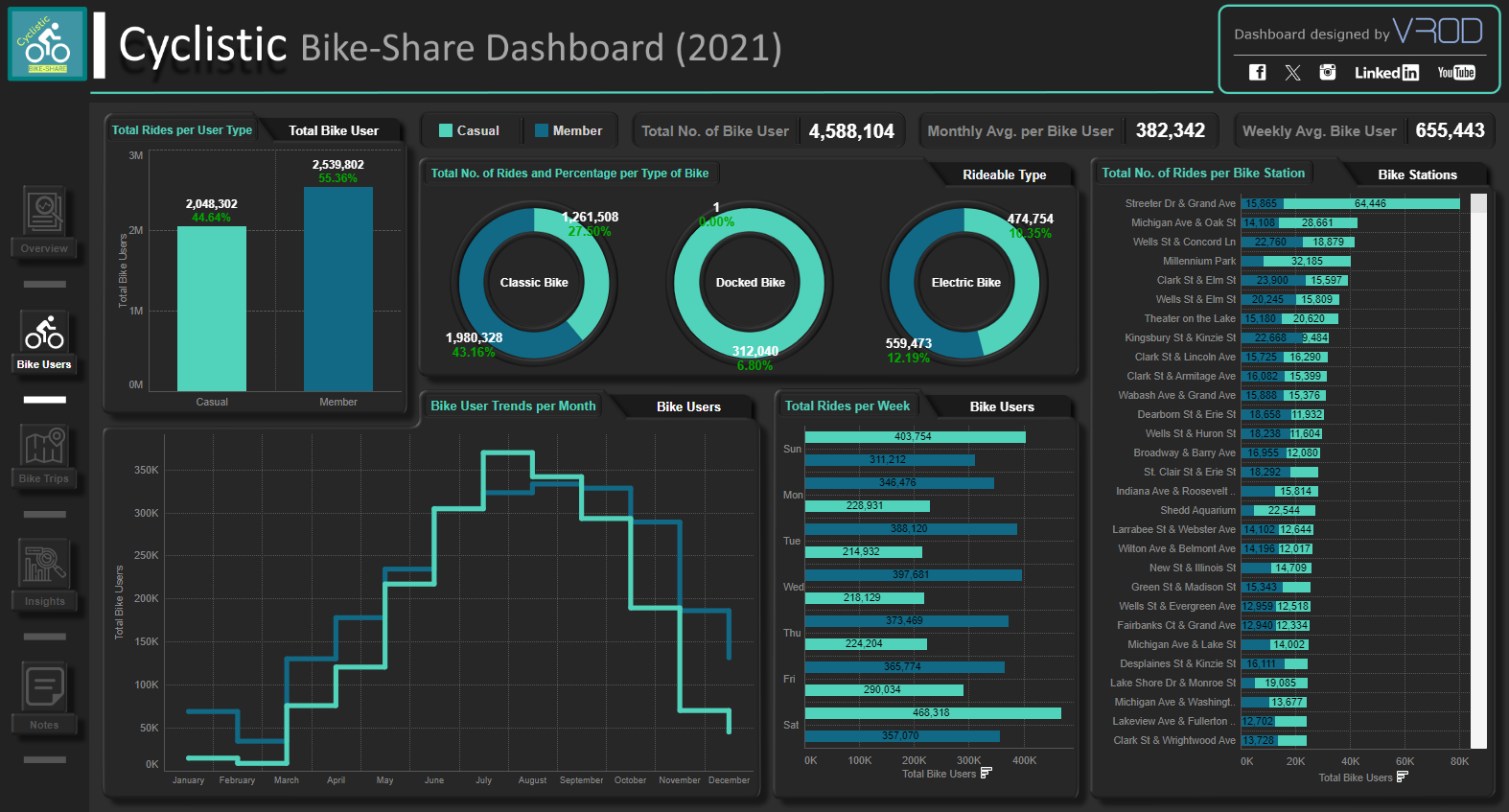 Google Data Analytics Capstone Project - My Blog